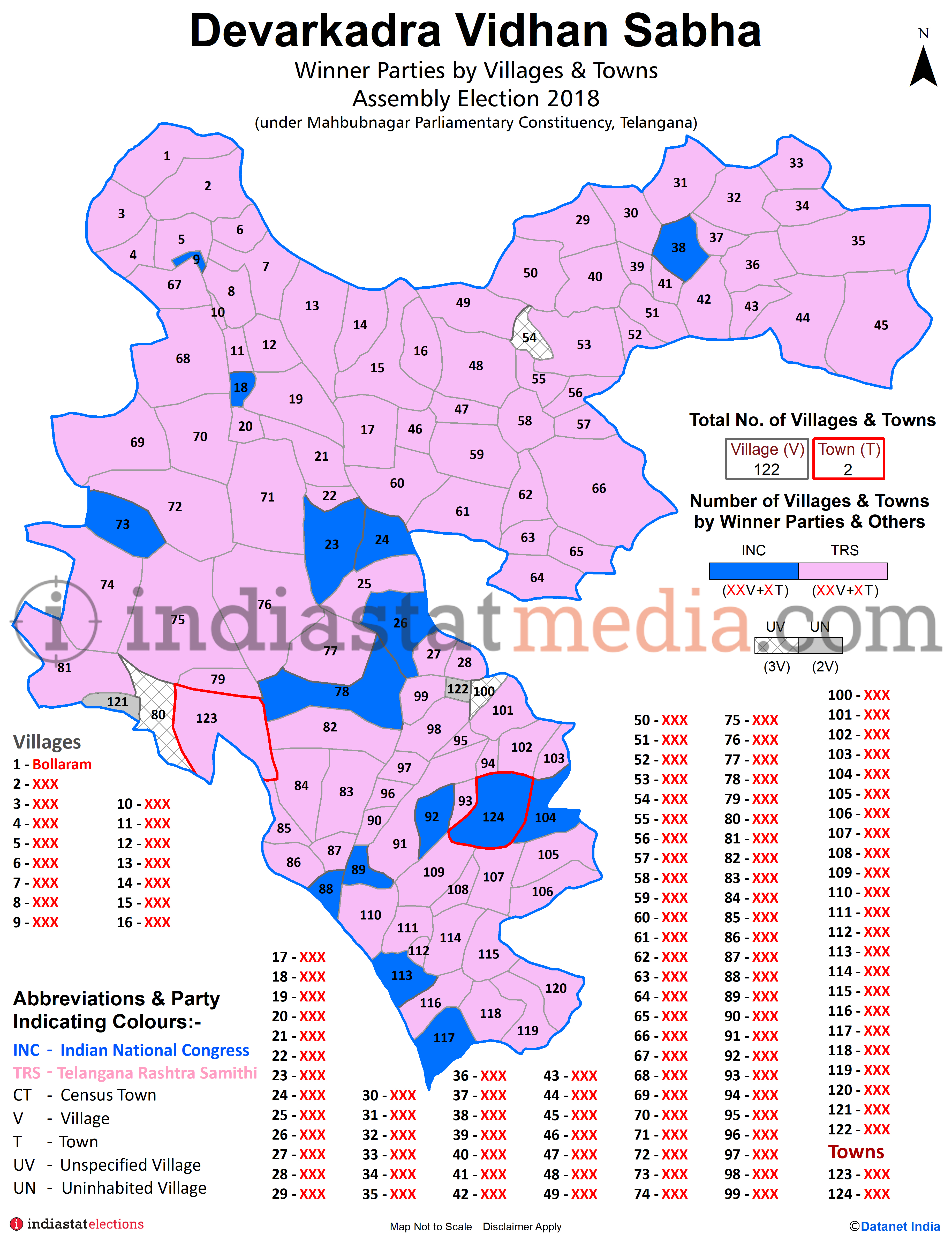 Winner Parties by Villages and Town in Devarkadra Assembly Constituency under Mahbubnagar Parliamentary Constituency in Telangana (Assembly Election - 2018)