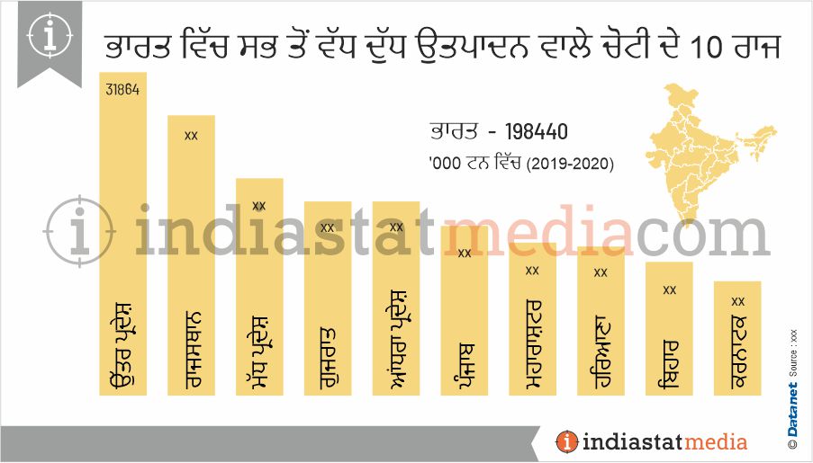 ਭਾਰਤ ਵਿੱਚ ਸਭ ਤੋਂ ਵੱਧ ਦੁੱਧ ਉਤਪਾਦਨ ਵਾਲੇ ਚੋਟੀ ਦੇ 10 ਰਾਜ (2019-2020)