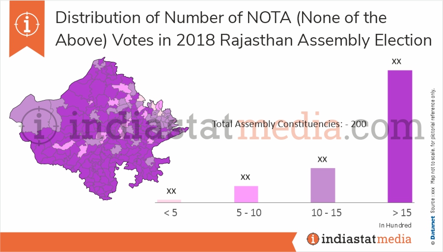 Distribution of NOTA (None of the Above) Votes in Rajasthan Assembly Election (2018) 