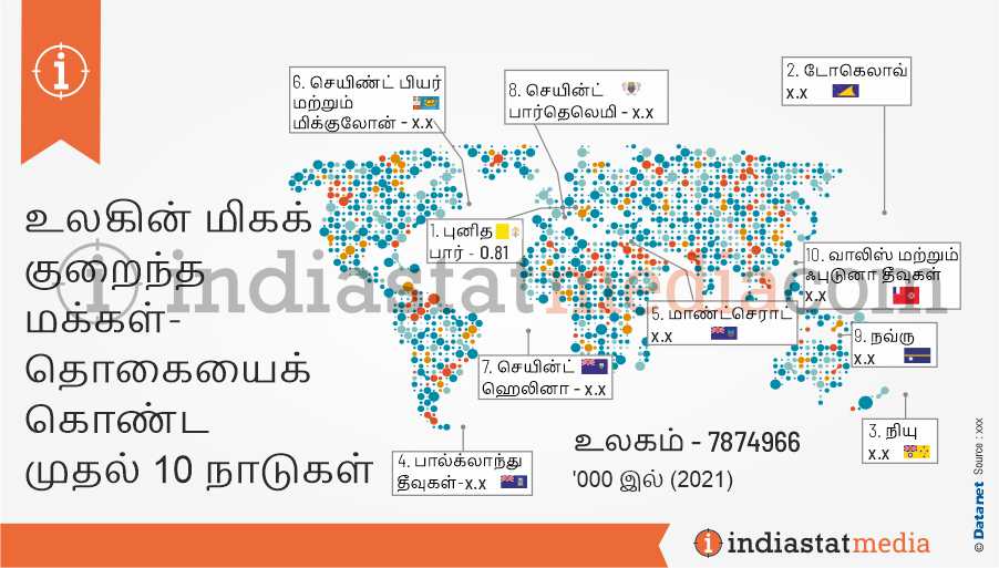 உலகின் மிகக் குறைந்த மக்கள்தொகையைக் கொண்ட முதல் 10 நாடுகள் (2021)