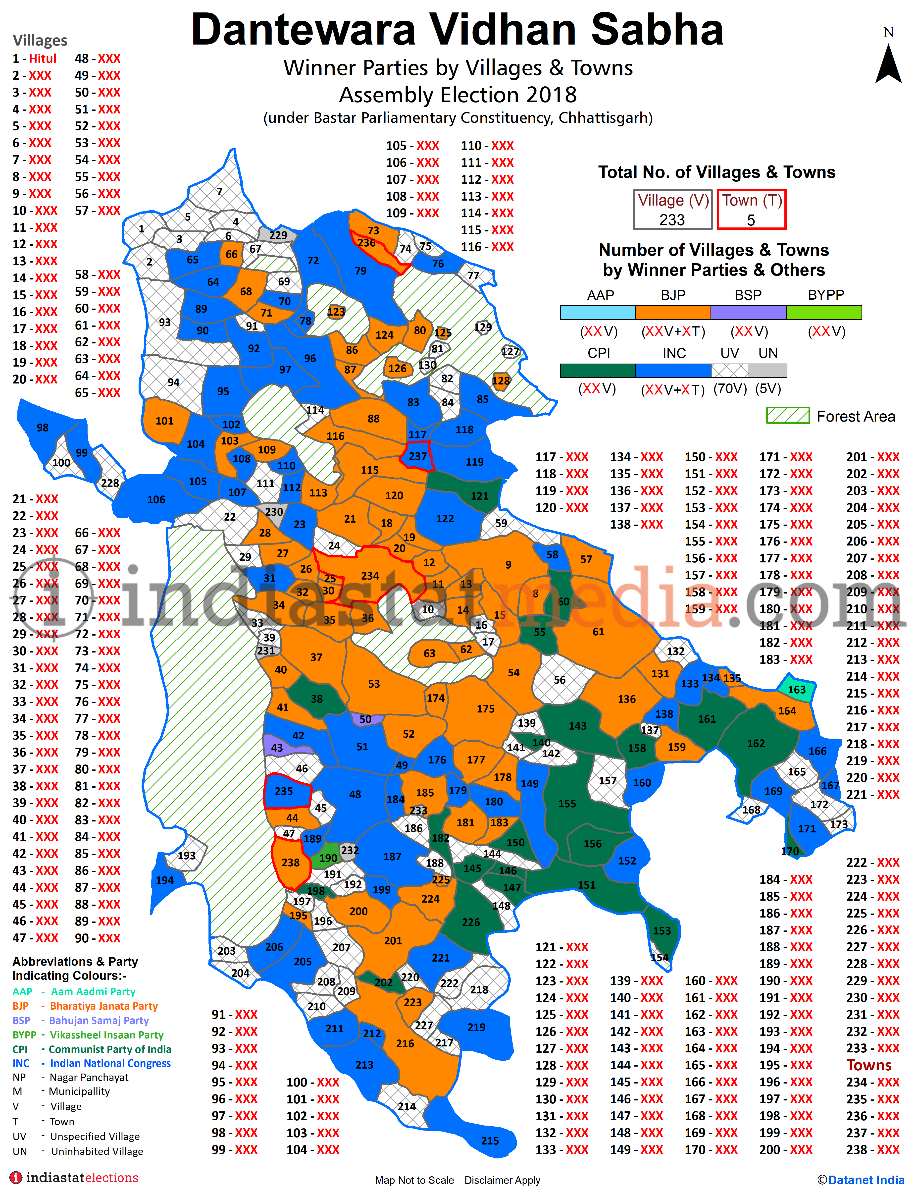 Winner Parties by Villages and Town in Dantewara Assembly Constituency under Bastar Parliamentary Constituency in Chhattisgarh (Assembly Election - 2018)