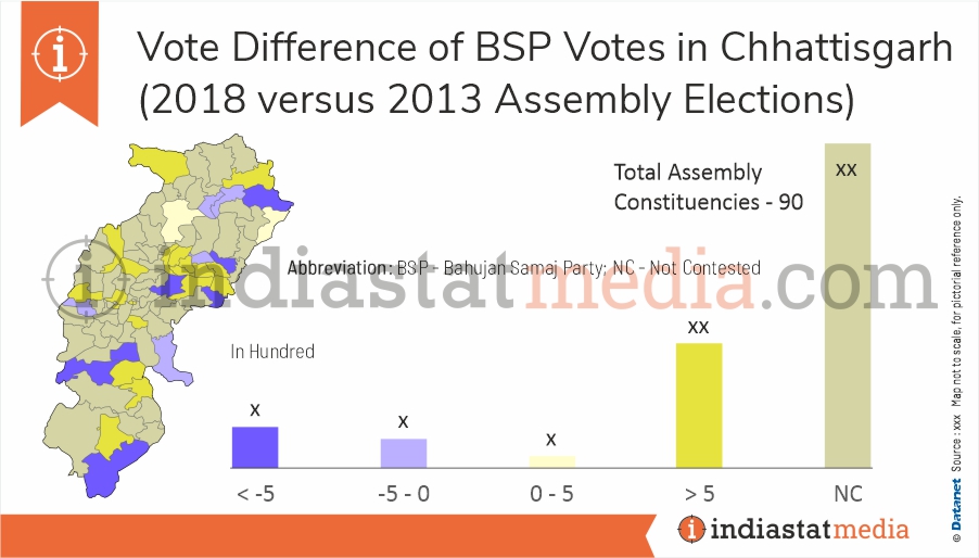 Vote Difference of BSP Votes in Chhattisgarh (2018 versus 2013 Assembly Elections)