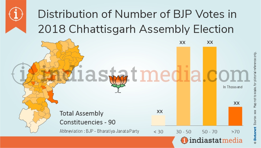 Distribution of BJP Votes in Chhattisgarh Assembly Election (2018) 