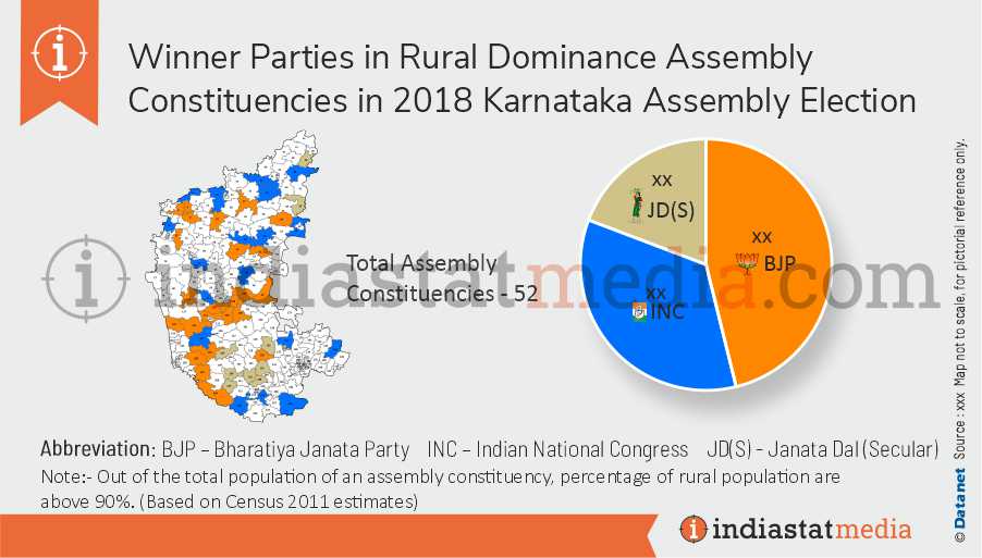 Winner Parties in Rural Dominance Constituencies in Karnataka Assembly Election (2018)