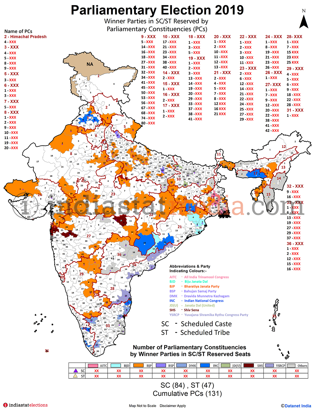 Winner Parties in Scheduled Caste (SC)/Scheduled Tribe (ST) Reserved Parliamentary Constituencies in Parliamentary Election in India - 2019