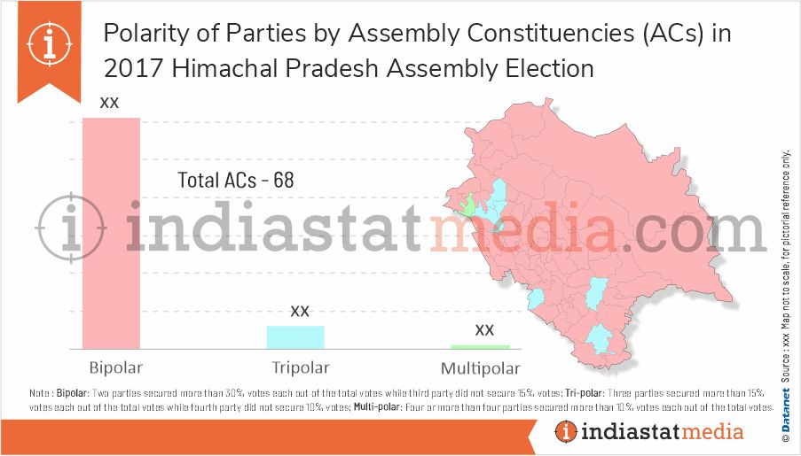 Polarity of Parties by Constituencies in Himachal Pradesh Assembly Election (2017)
