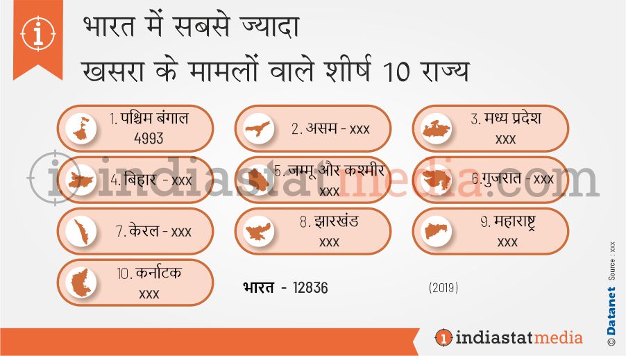 भारत में सबसे ज्यादा खसरा के मामलों वाले शीर्ष 10 राज्य (2019)