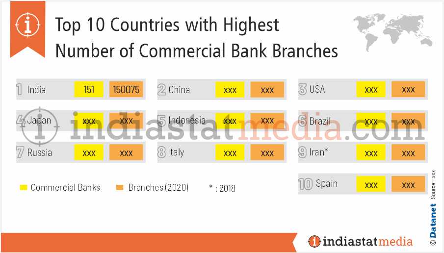 Top 10 Countries with Highest Number of Commercial Bank Branches in the World (2020)