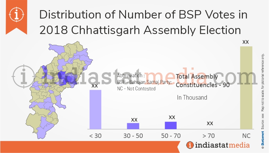 Distribution of BSP Votes in Chhattisgarh Assembly Election (2018) 