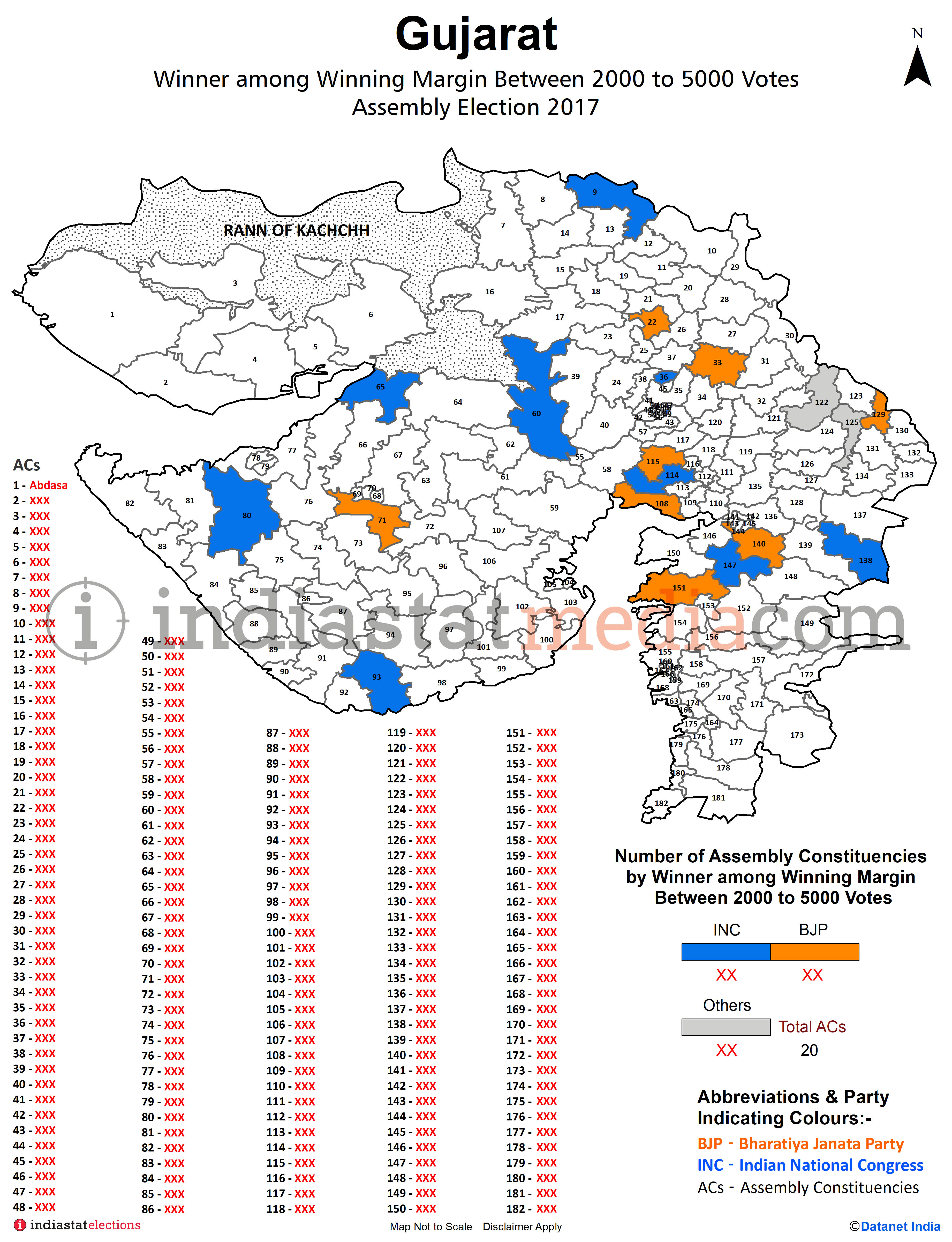 Winner among Winning Margin Between 2000 to 5000 Votes in Gujarat Assembly Election - 2017