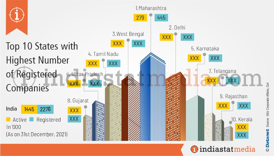 Top 10 States with Highest Number of Registered Companies in India (As on 31st December, 2021)