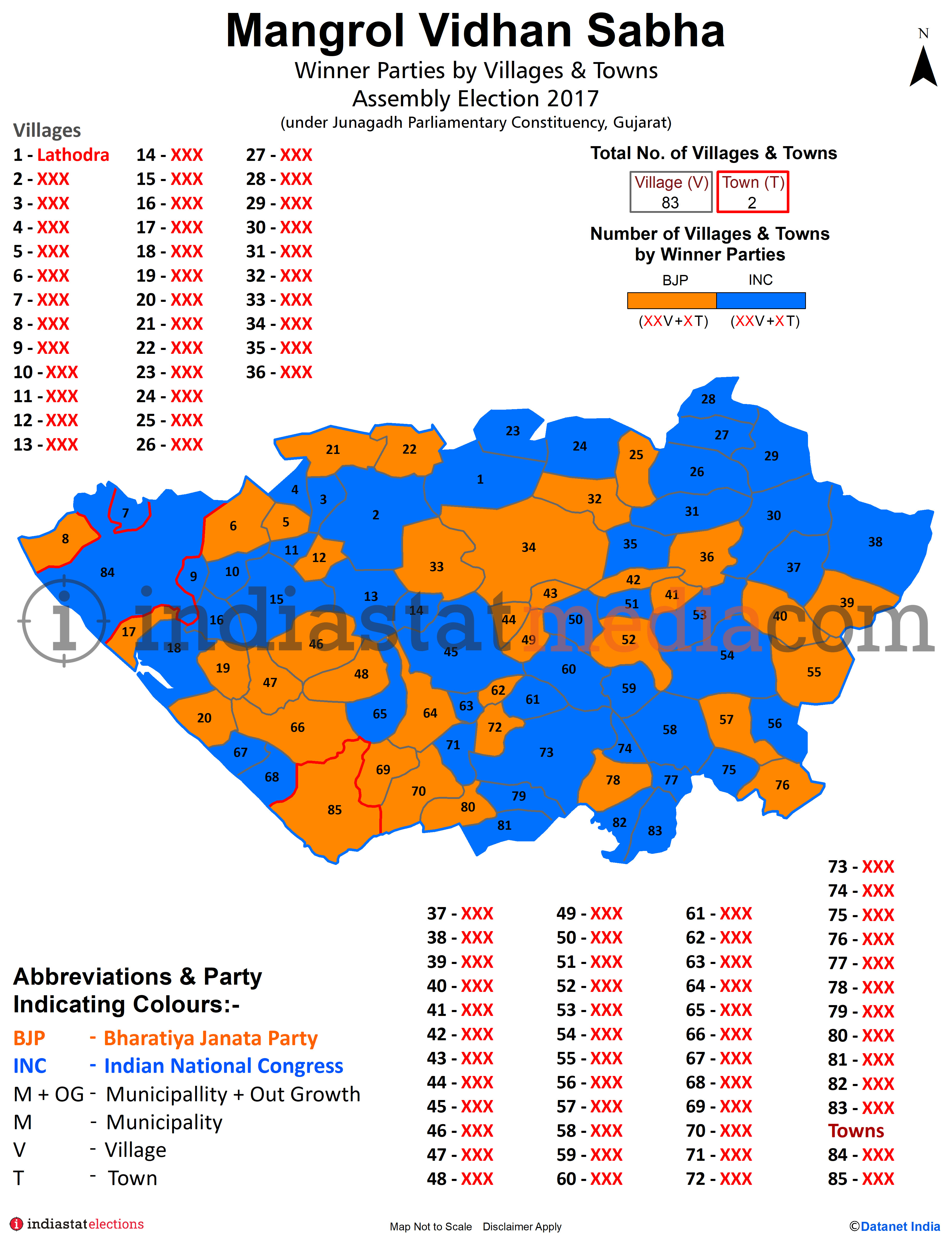 Winner Parties by Villages and Towns in Mangrol Assembly Constituency under Junagadh Parliamentary Constituency in Gujarat (Assembly Election - 2017)