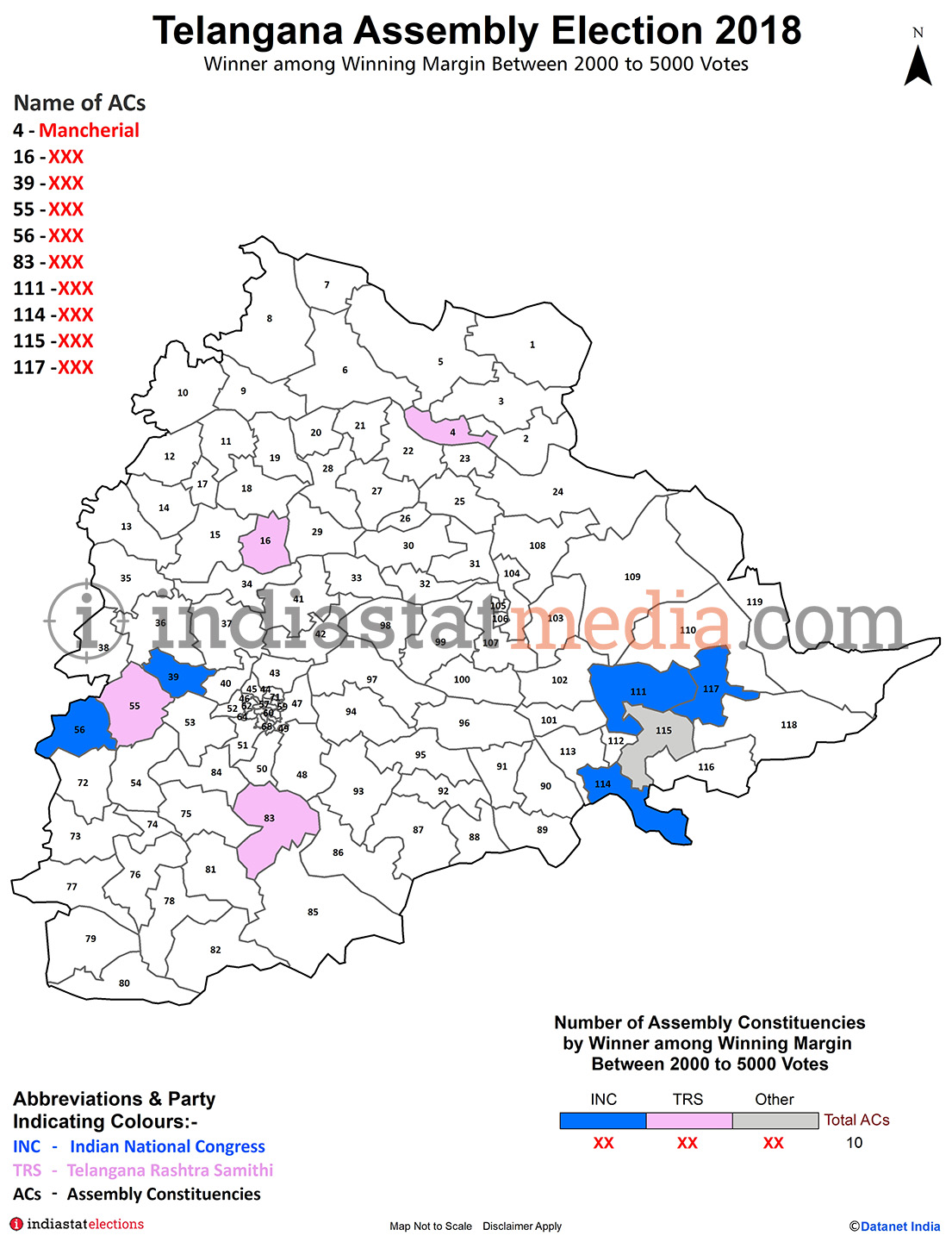 Winner among Winning Margin Between 2000 to 5000 Votes in Telangana (Assembly Election - 2018)