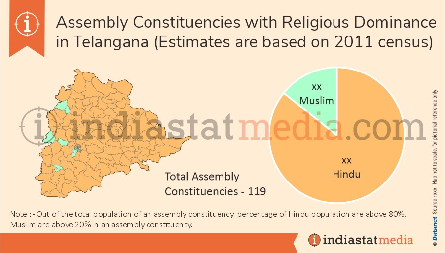Assembly Constituencies with Religious Dominance in Telangana (Estimates are based on 2011 census)