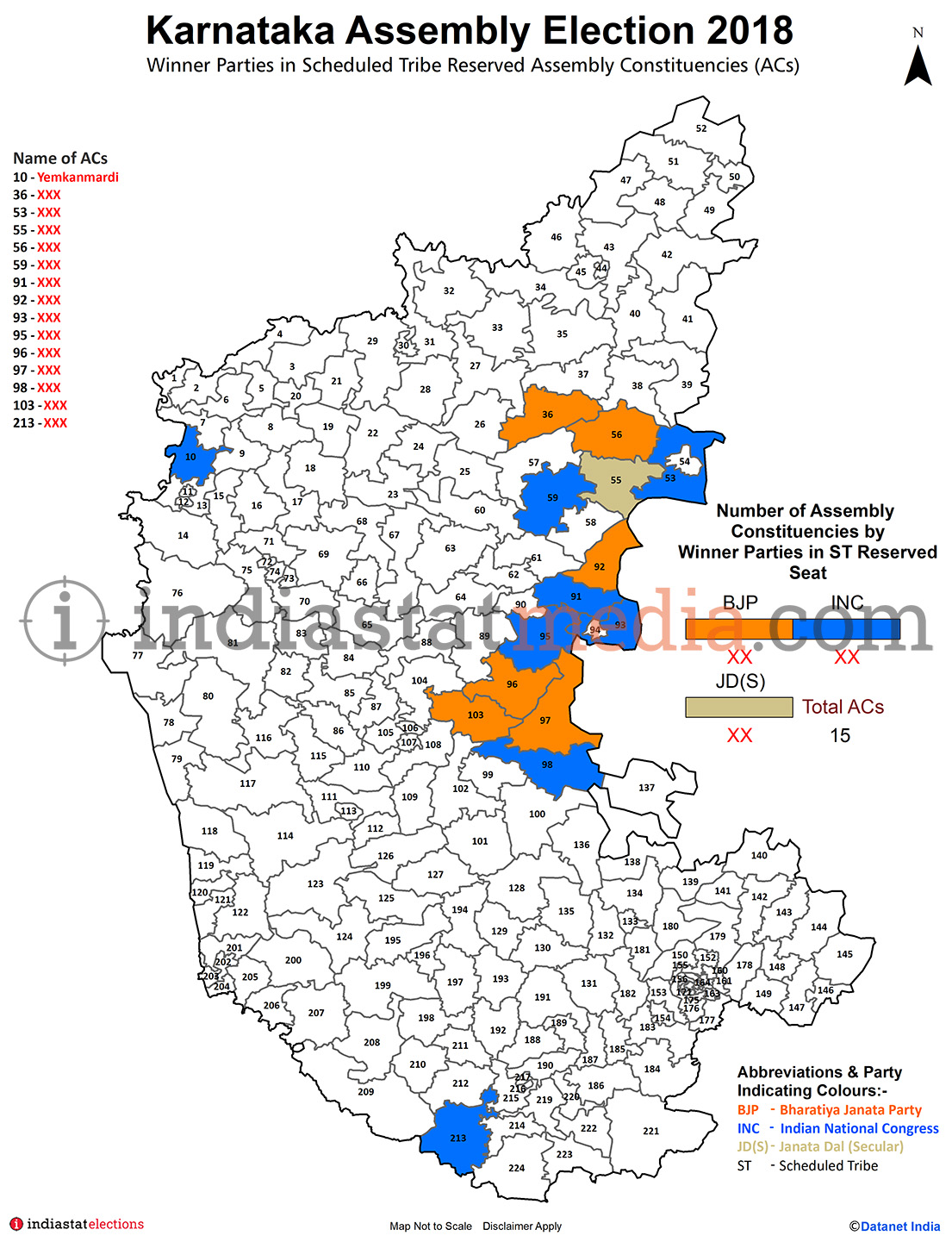 Winner Parties in Scheduled Tribe (ST) Reserved Assembly Constituencies Karnataka Assembly Election - 2018
