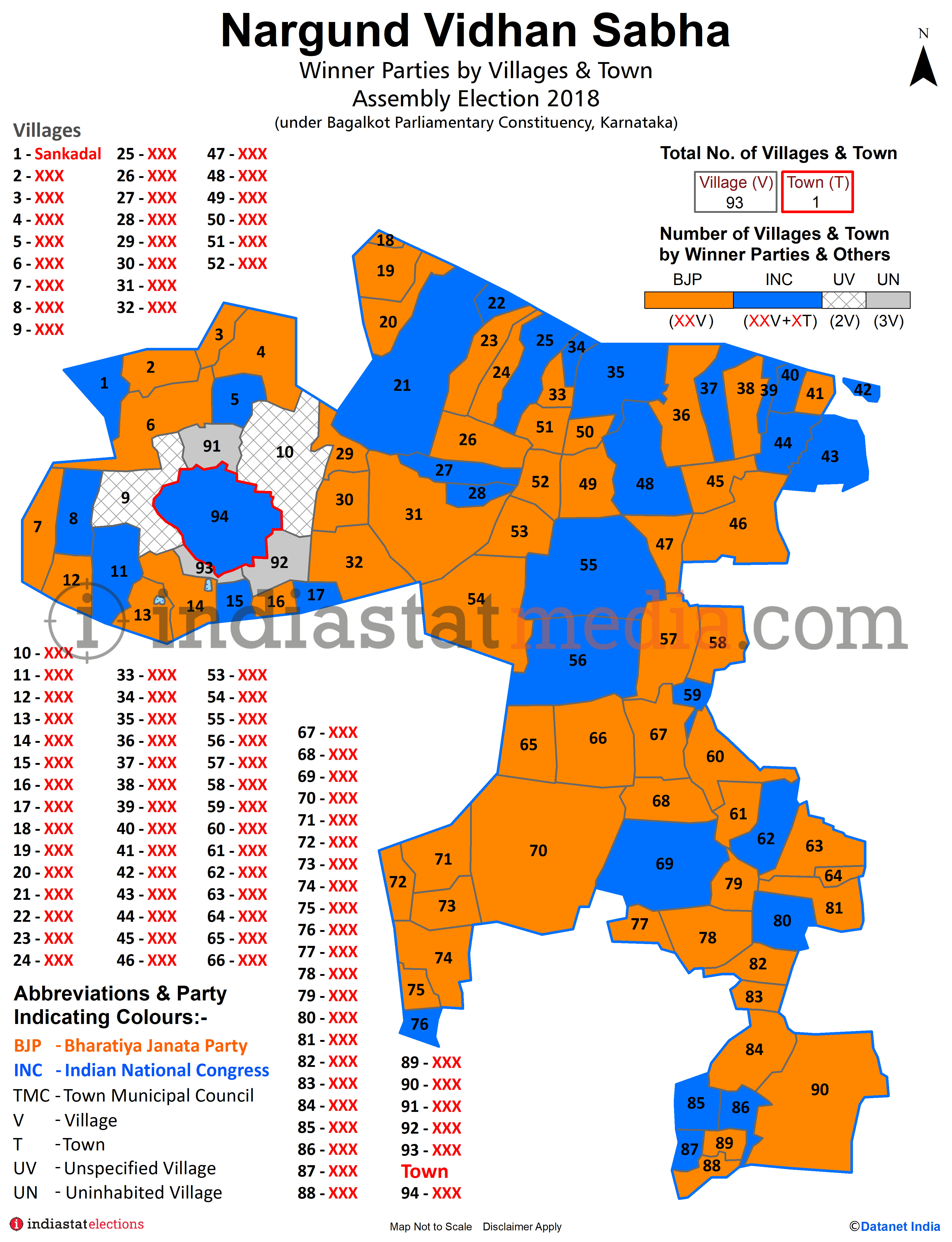 Winner Parties by Villages and Town in Nargund Assembly Constituency under Bagalkot Parliamentary Constituency in Karnataka (Assembly Election - 2018)