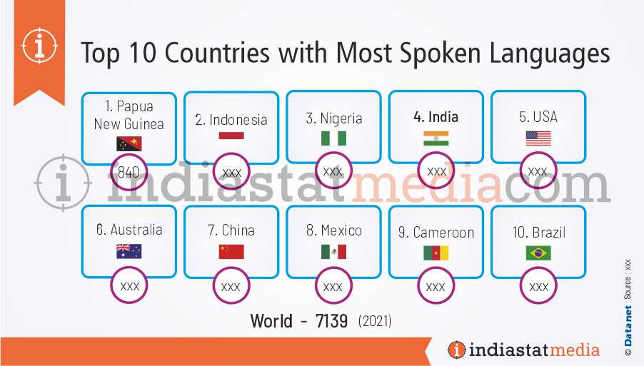 Top 10 Countries with Most Spoken Languages in the World (2021)