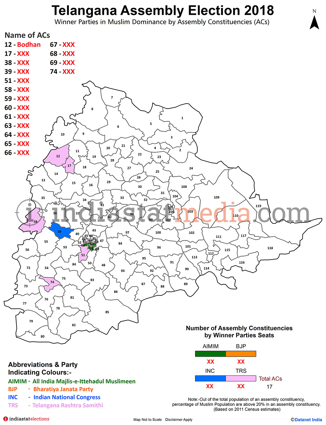 Winner Parties in Muslim Dominance Constituencies in Telangana  Assembly Election (2018)