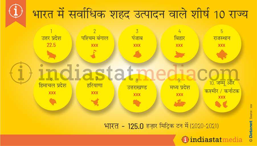 भारत में सर्वाधिक शहद उत्पादन वाले शीर्ष 10 राज्य (2020-2021)