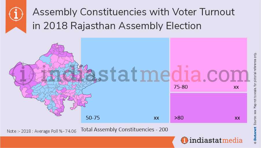 Assembly Constituencies with Voter Turnout in Rajasthan Assembly Election (2018) 