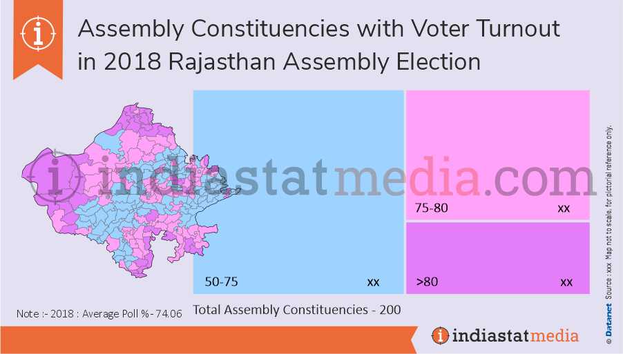 Assembly Constituencies with Voter Turnout in Rajasthan Assembly Election (2018) 