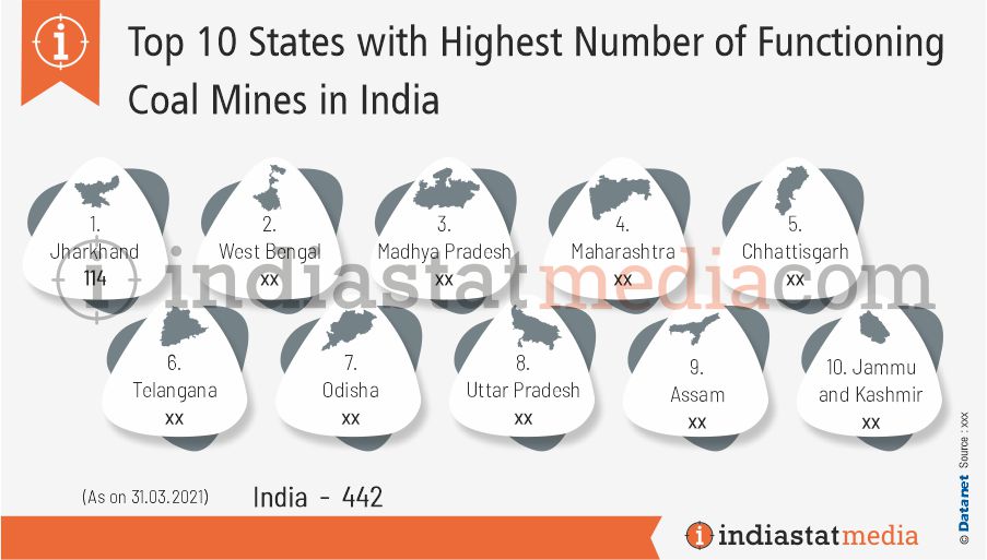 Top 10 States with Highest Number of Functioning Coal Mines in India (As on 31.03.2021)
