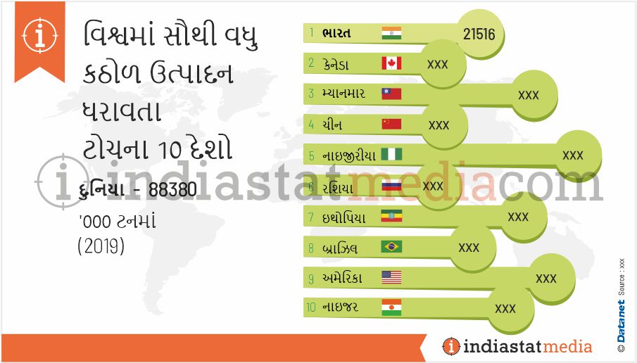 વિશ્વમાં સૌથી વધુ કઠોળ ઉત્પાદન ધરાવતા ટોચના 10 દેશો (2019)