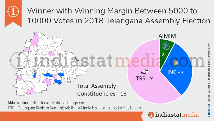 Winner with Winning Margin Between 5000 to 10000 Votes in Telangana Assembly Election (2018) 