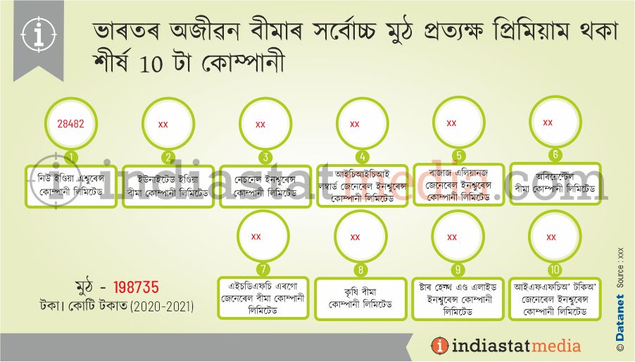 ভাৰতৰ অজীৱন বীমাৰ সৰ্বোচ্চ মুঠ প্ৰত্যক্ষ প্ৰিমিয়াম থকা শীৰ্ষ 10 টা কোম্পানী (2020-2021)