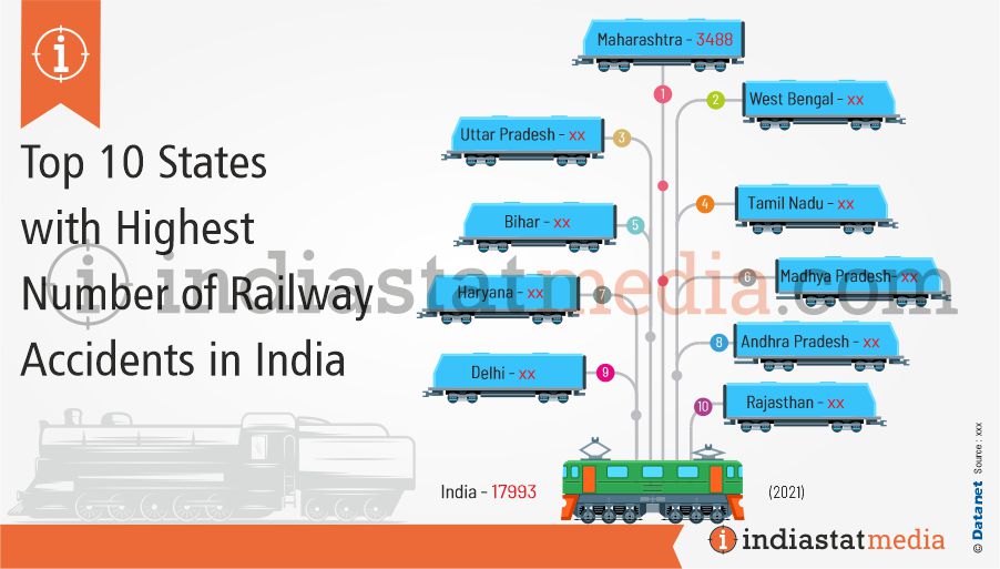 Top 10 States with Highest Number Railway Accidents in India (2021)