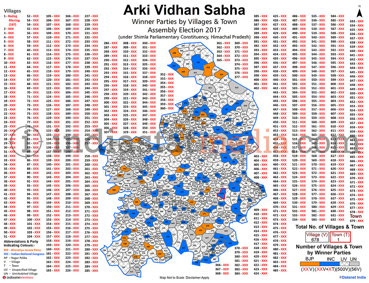 Arki vidhan sabha winner parties by villages and towns in assembly elections 2017 himachal pradesh