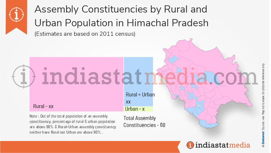 Assembly Constituencies by Rural and Urban Population in Himachal Pradesh (Estimates are based on 2011 Census)