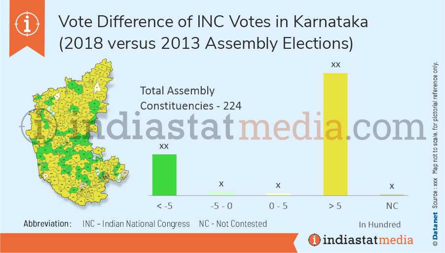 Vote Difference of INC Votes in Karnataka (2018 versus 2013 Assembly Elections)