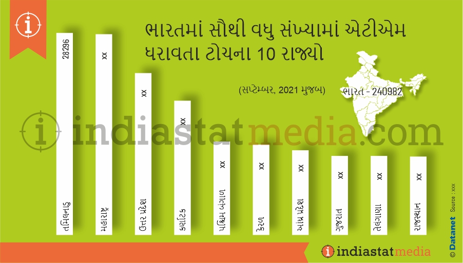 ભારતમાં સૌથી વધુ સંખ્યામાં એટીએમ ધરાવતા ટોચના 10 રાજ્યો (સપ્ટેમ્બર, 2021 મુજબ)