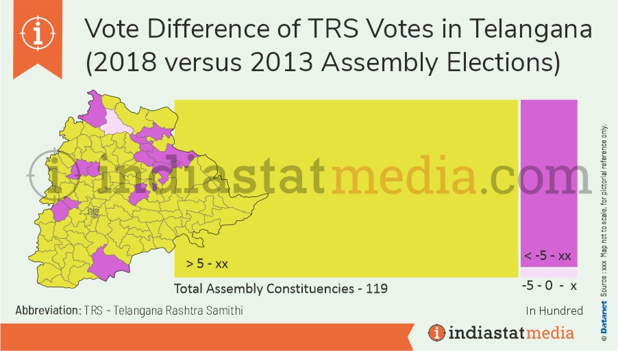 Vote Difference of TRS Votes in Telangana (2018 versus 2013 Assembly Elections)