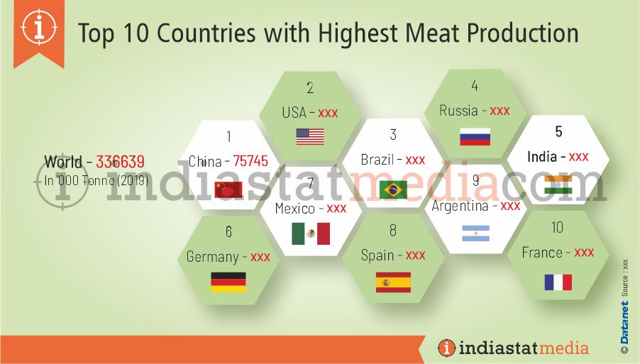 Top 10 Countries with Highest Meat Production in the World (2019)