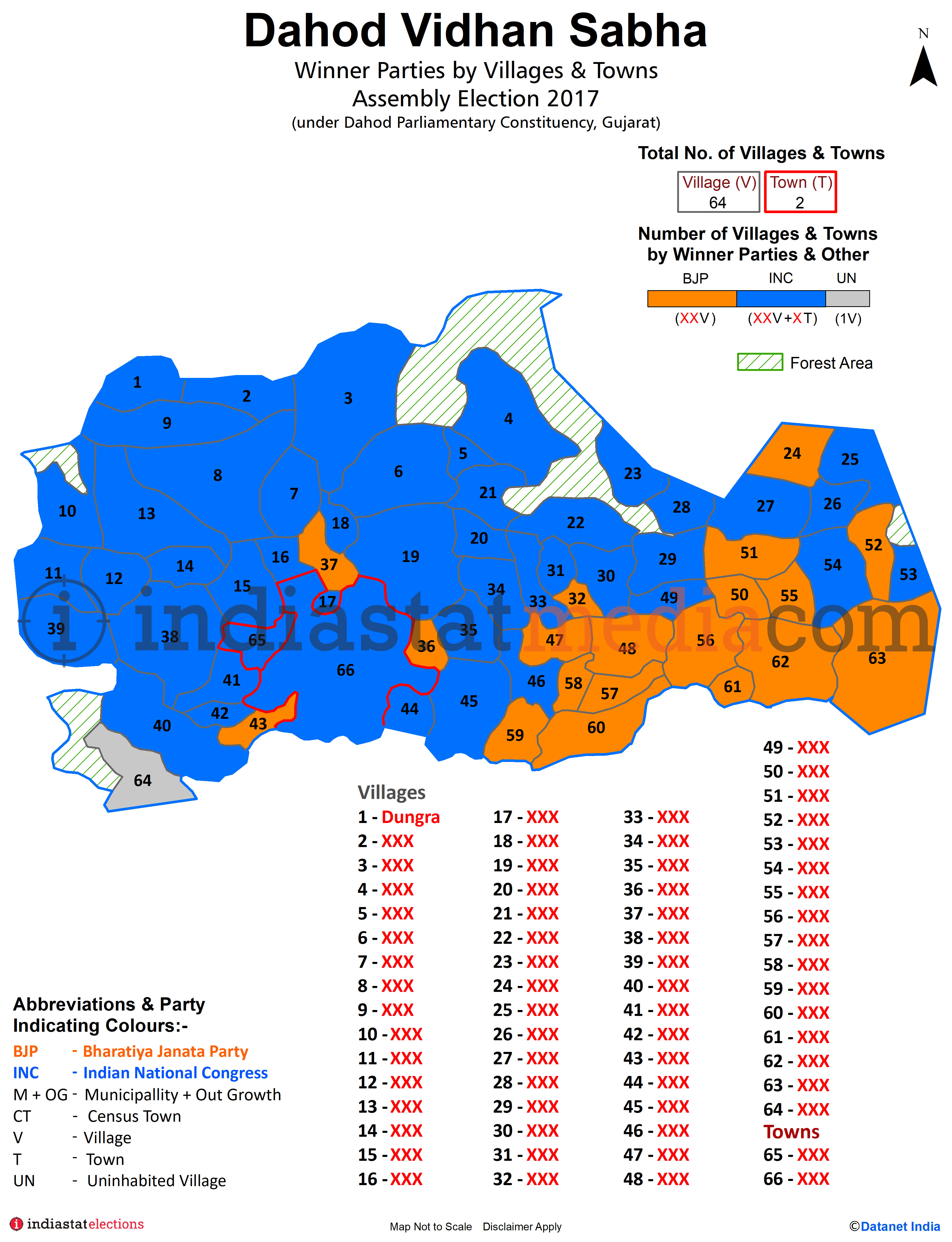 Winner Parties by Villages and Towns in Dahod Assembly Constituency under Dahod Parliamentary Constituency in Gujarat (Assembly Election - 2017)