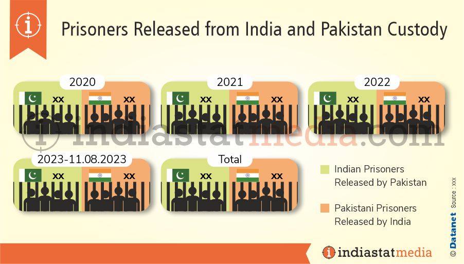 Prisoners Released from India and Pakistan Custody (2020 to 2023-11.08.2023)