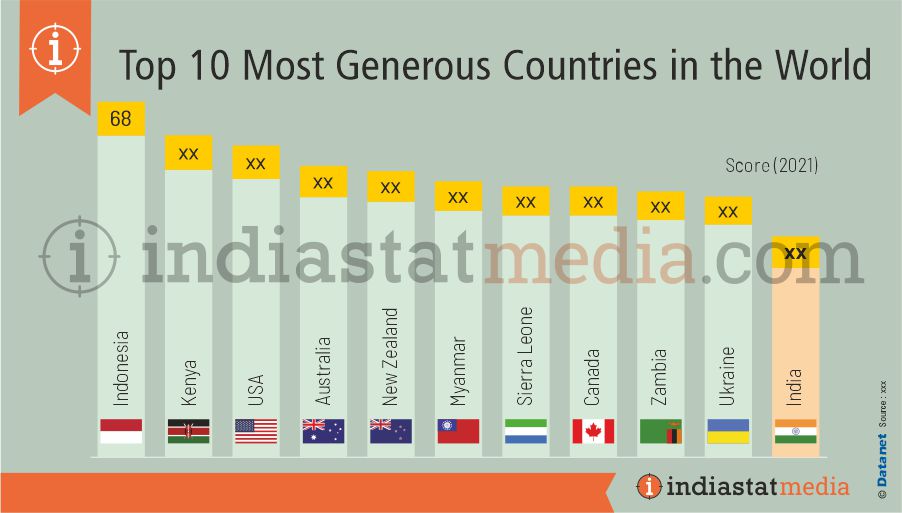 Top 10 Most Generous Countries in the World (2021)
