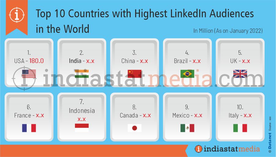 Top 10 Countries with Highest LinkedIn Audiences in the World (As on January, 2022)