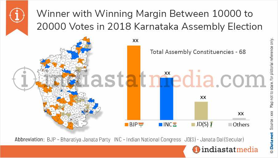 Winner with Winning Margin Between 10000 to 20000 Votes in Karnataka Assembly Election (2018)