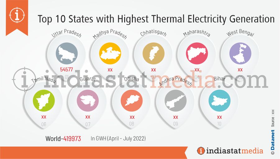 Top 10 States with Highest Thermal Electricity Generation In India (April - July 2022)