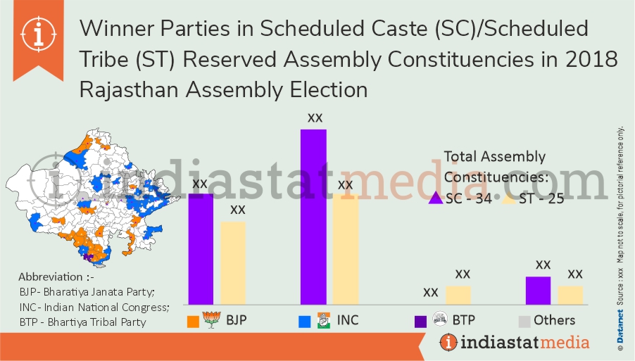 Winner Parties in Scheduled Caste (SC)/Scheduled Tribe (ST) Reserved Constituencies in Rajasthan Assembly Election (2018) 