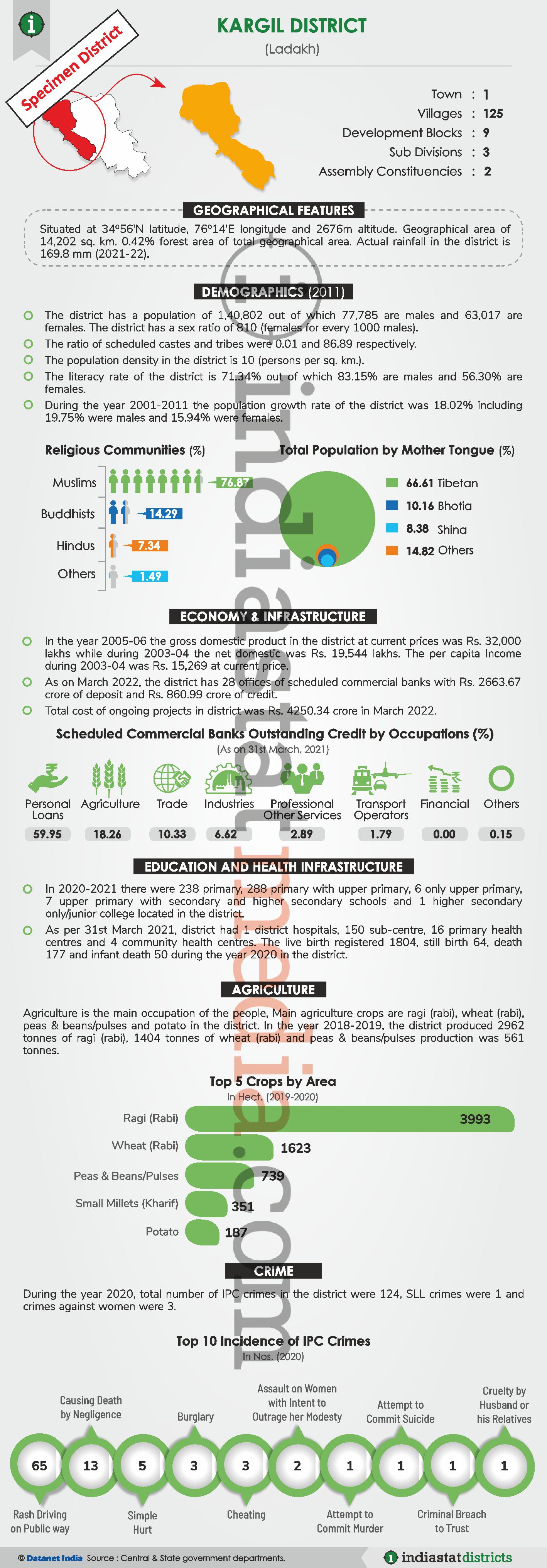 Know About the Kargil District of Ladakh (Updated on June, 2022)