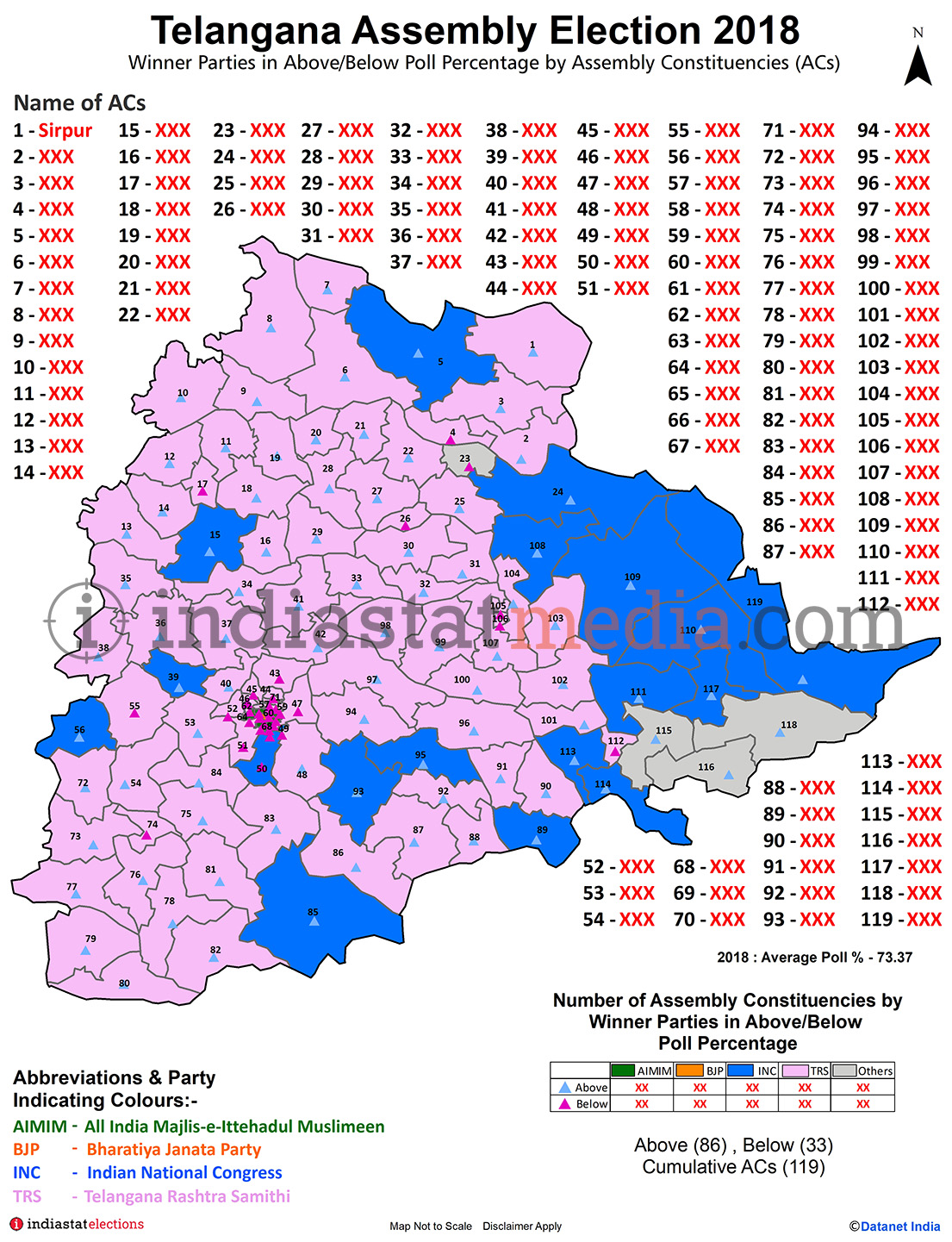 Winner Parties in Above and Below Poll Percentage by Constituencies in Telangana (Assembly Election - 2018)