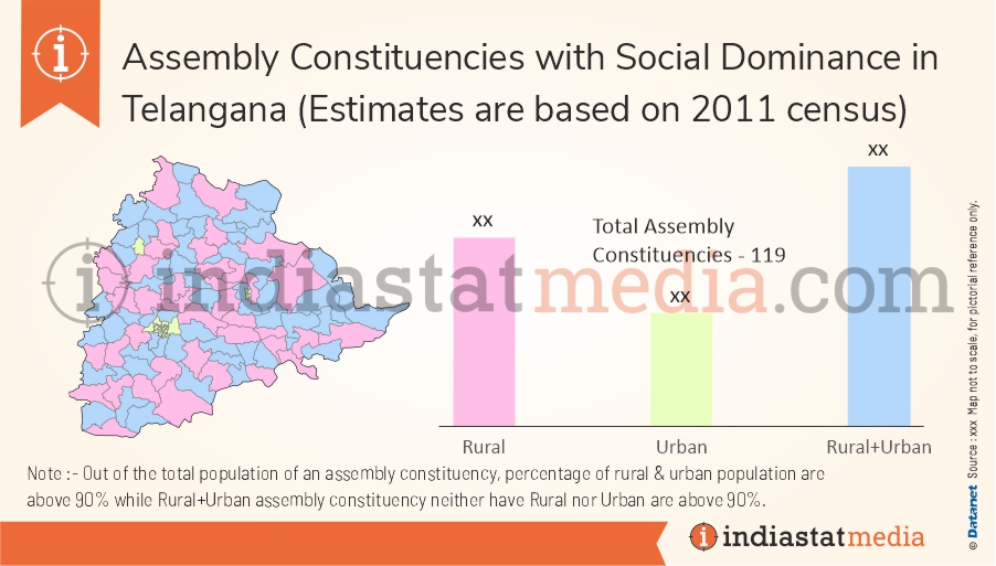 Assembly Constituencies by Rural and Urban Population in Telangana (Estimates are based on 2011 census)