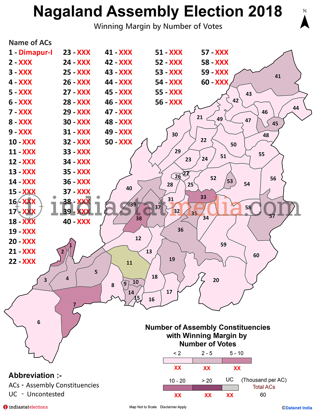 Winning Margin by Number of Votes in Nagaland (Assembly Election - 2018)
