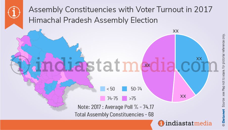 Assembly Constituencies with Voter Turnout in Himachal Pradesh Assembly Election (2017)