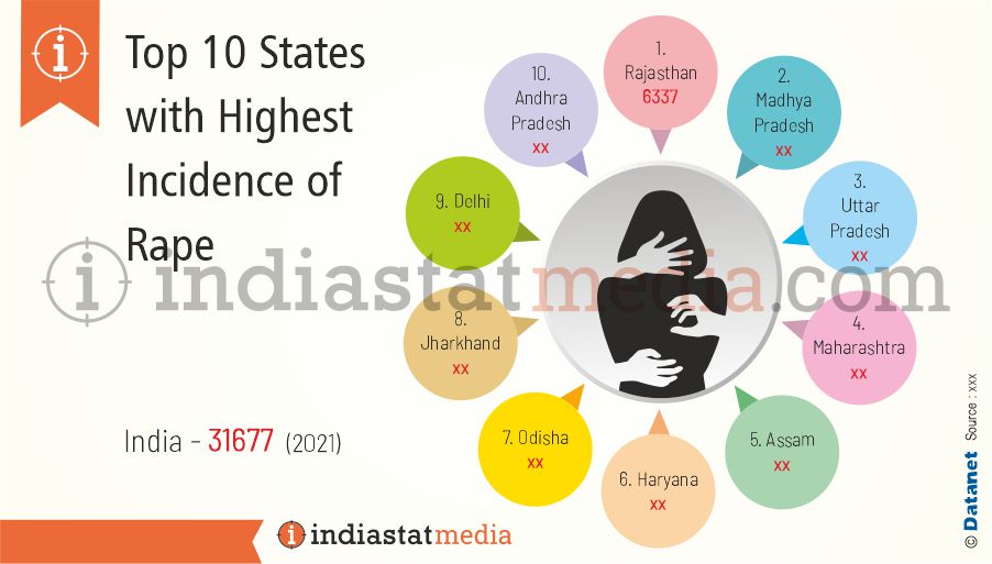 Top 10 States with Highest Incidence of Rape in India (2021)