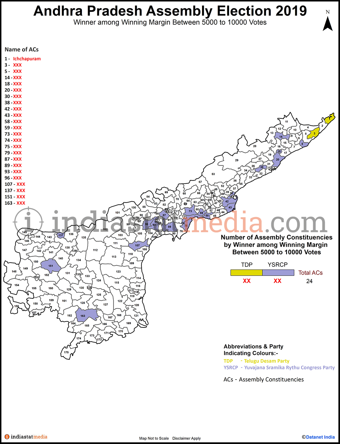 Winner among Winning Margin Between 5000 to 10000 Votes in Andhra Pradesh (Assembly Election - 2019)